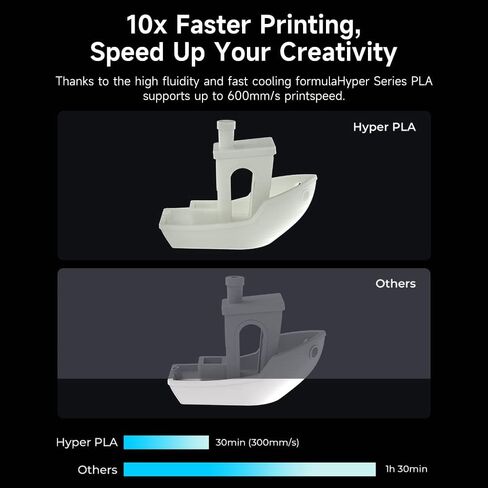 Creality Hyper PLA Filament 1.75mm, 3D Printer Filament, for High-Speed Printing, Neatly Wound Filament, Durable and Strong Toughness Dimensional Accuracy +/-0.02mm, 2.2lbs(1kg)/Spool*4 in Saudi Arabia