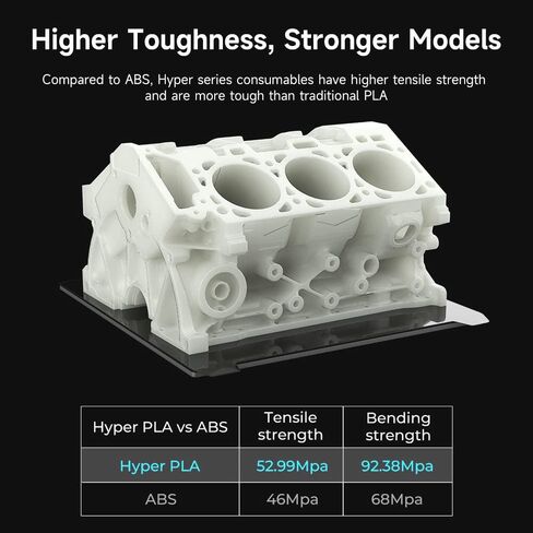 Creality Hyper PLA Filament 1.75mm, 3D Printer Filament, for High-Speed Printing, Neatly Wound Filament, Durable and Strong Toughness Dimensional Accuracy +/-0.02mm, 2.2lbs(1kg)/Spool*4 in Saudi Arabia