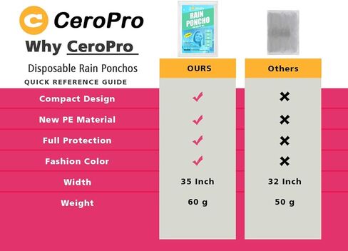 CeroPro Disposable Rain Ponchos Family Pack Emergency Waterproof Clear Ponchos with Hood Disposable Raincoat 10 Pack (5 Adult 5 Kids) in Kuwait