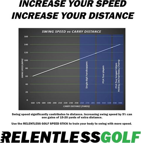 Relentless Golf Speed Stick Training aid and Tempo Trainer. This Golf Training aid Will Help You gain Balance and Yards. Get Your Golf Swing Trainer Now, and Start Bombing Those Drives! in Saudi Arabia