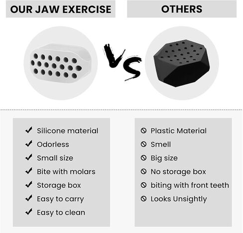 6PCS Jaw Exerciser for Men & Women, 3 Resistance Levels, Silicone Jawline Exerciser, Jaw Trainer Strengthener, Jawline Shaper,B in Saudi Arabia