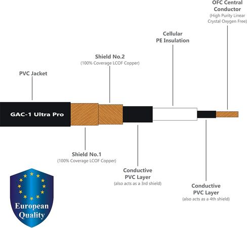 15 قدم - Gotham GAC-1 Ultra Pro - كابل أداة جيتار باس ممتاز منخفض الغطاء (21 pf/F) - مع موصلات TS ذهبية مستقيمة إلى زاوية ¼ بوصة (6.35 مم) - مصنوع خصيصًا من أفضل الكابلات في العالم in Saudi Arabia