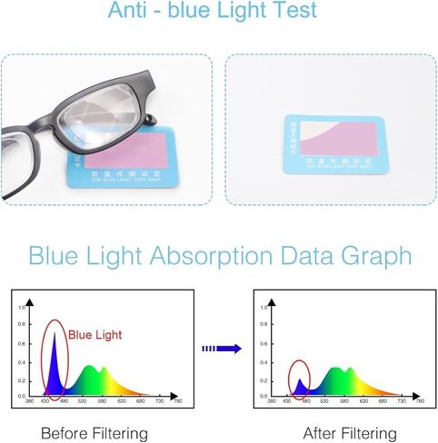 Adjustable Focus Reading Glasses 0D to 350D Diopters Readers Glasses Anti Blue Light Multi Point Micro Permeable Lens Dial Vision Reading Glasses Zoom Eyeglasses For Reading Distance Near Far Sight in Saudi Arabia