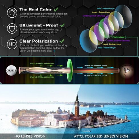 نظارات شمسية دائرية مستقطبة للنساء من ATTCL - إطار معدني للحماية من الأشعة فوق البنفسجية in Kuwait