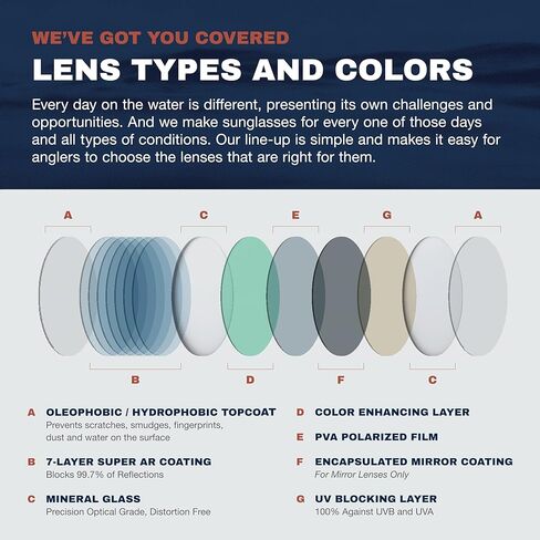 Fin-Nor Bouncer Sunglasses in Kuwait