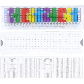 Guitar Scale Sliding Ruler, Multi Color Guitar Learning Tool Guitar Pentatonic Sliding Ruler Guitar Scales Sliding Ruler for Beginners