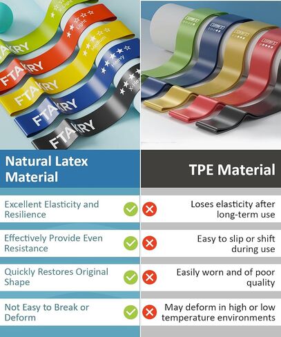 Resistance Bands for Working Out, Exercise Bands with 5 Resistance Levels, Natural Latex Resistance Bands Designed for Home Fitness, Strength Training and Flexibility Exercises in Kuwait