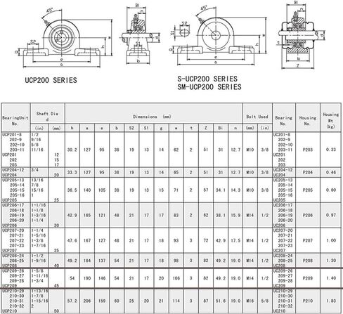 Jeremywell UCP210-31 Pillow Block Bearing (2 Pack), 1-15/16 inch Bore, 2 Bolt Flange Mounted, Solid Cast Iron Base, Self-Alignment in Kuwait
