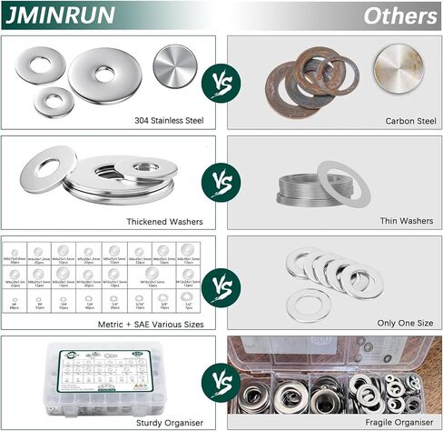 Washers, 630 Pcs SAE+Metric 15 Sizes Washers for Screws, 304 Stainless Steel Flat Washers Assortment Set, Assorted Hardware Washers Kit for Bolts (M2 M3 M4 M5 M6 M8 M10 M12 6# 8# 10# 1/4 5/16 3/8 1/2) in Saudi Arabia