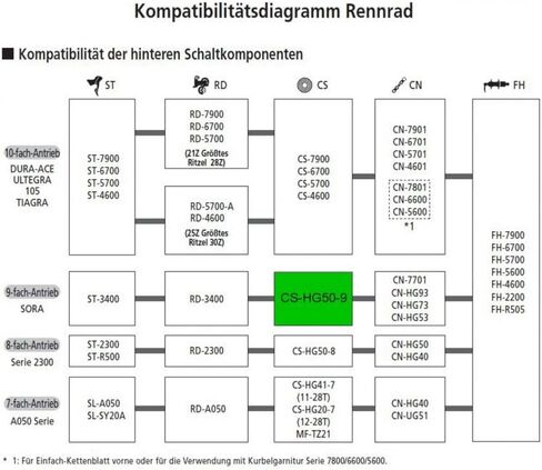 كاسيت شيمانو سورا HG50 9 سرعات in Saudi Arabia