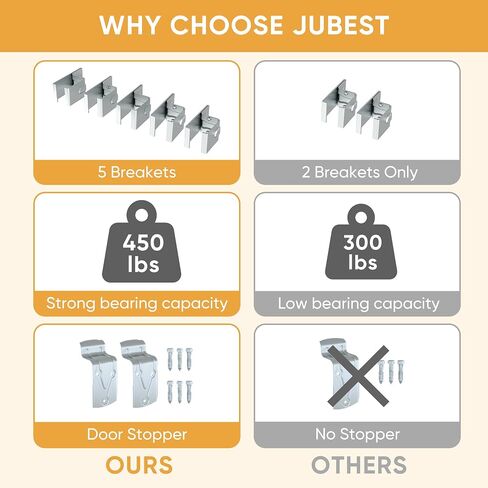JUBEST 10FT Box Rail Exterior Barn Door Hardware Kit, Heavy Duty Sliding Barn Door Hardware, Wall Mount Barn Door Hardware for Single Door (Door NOT Include) in Saudi Arabia