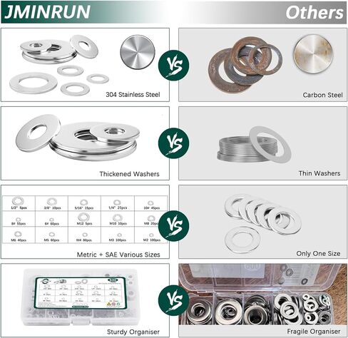 Washers, 630 Pcs SAE+Metric 15 Sizes Washers for Screws, 304 Stainless Steel Flat Washers Assortment Set, Assorted Hardware Washers Kit for Bolts (M2 M3 M4 M5 M6 M8 M10 M12 6# 8# 10# 1/4 5/16 3/8 1/2) in Saudi Arabia
