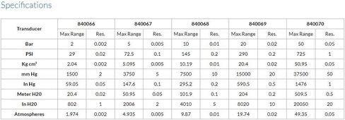 محول سبير العلمي، 290 رطل لكل بوصة مربعة in Kuwait