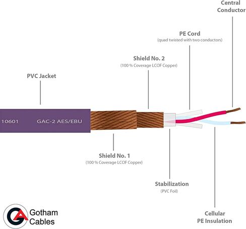أفضل الكابلات في العالم بطول 3 أقدام - Gotham GAC-2 AES/EBU (أرجواني) - منخفض الخسارة، 2xCore 2xShielded كابل صوت رقمي وتناظري متوازن مع مقابس Neutrik Gold ذكر إلى أنثى XLR - مصنوع حسب الطلب in Saudi Arabia