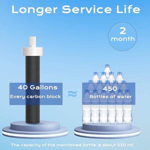 Replacement for Brita Water Filter,Water Bottle Filter Compatible with Brita BB06 Hard Sided Sport Bottle Filter and Stainless Steel, 6 Pack in Saudi Arabia
