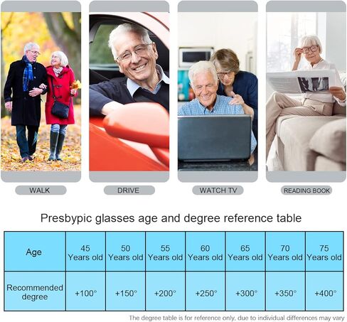 2 Pairs Rimless Bifocal Reading Glasses UV400 Protection Sunglasses Readers for Men and Women Classic Vintage Eyewear in Saudi Arabia