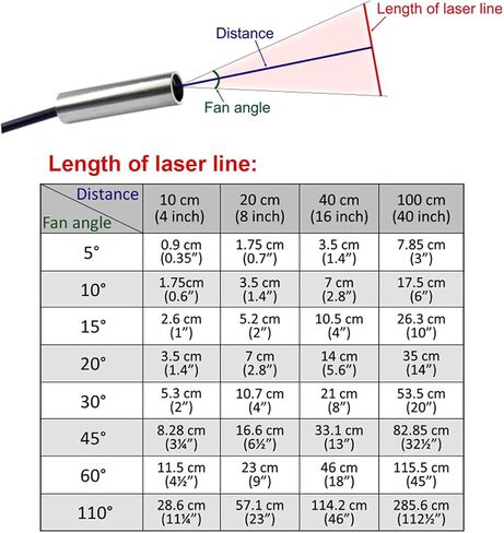 وحدة ليزر كوارتون VLM-635-58 LPO-D20-F90 وحدة ليزر ذات خطوط متقاطعة حمراء زاوية المروحة 20 درجة خط موحد، ليزر من الفئة الأولى، أقل من 0.39 ميجاوات (التركيز: 90 سم) in Kuwait