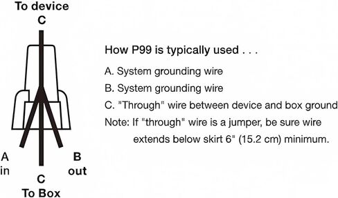 صواميل موصلات الأسلاك الأرضية المجنحة مع فتحة 20 قطعة من أغطية الأسلاك الكهربائية موصل الأسلاك الخضراء، صواميل أرضية كهربائية مدرجة في قائمة Ul لـ 14-10 Awg in Kuwait