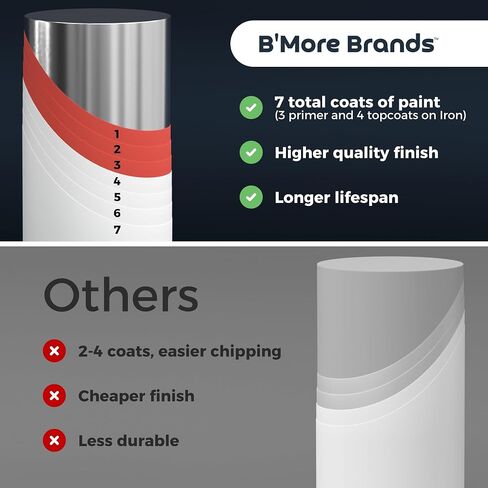 Large 5pcs Metal Durable Round Cylinder Stands for Party, Cylinder pedestal stands for parties, Pedestal stand for parties, TWO Pedestal Cylinder Sleeves Included, White Pedestal Stand, Durable in Saudi Arabia