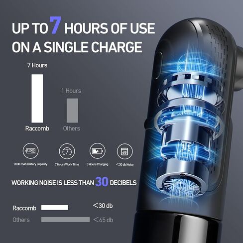 Ear Wax Removal Tool, Ear Cleaner Earwax Removal, 4 Pressure Modes Rechargeable Ear Flush, Ear Irrigation Kit, Electric Ear Wax Remover with 10+2 Ear Tips in Saudi Arabia