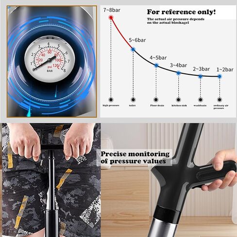 مسدس ناسف المكبس، مكبس المرحاض، مكبس المرحاض شديد التحمل، أداة تنظيف مثقاب المرحاض، مسدس ناسف لتصريف الهواء عالي الضغط مع مقياس بصري للحمام والمطبخ والصرف الصحي والأنابيب المسدودة in Kuwait
