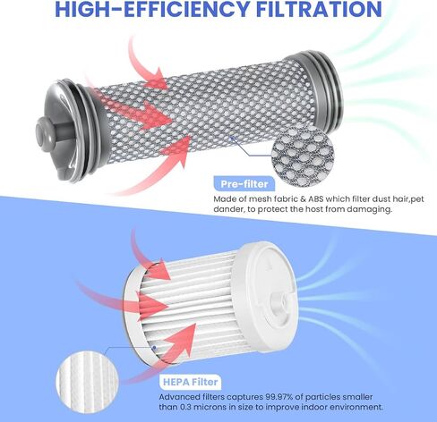 A10 Filter Replacement for Tineco A10/A11 Hero, A10/A11 Master, PURE ONE S11, S12 Pro EX, S15 Series, PWRHERO11 Snap Cordless Stick Vacuum Cleaner, 2 Pack Pre Filters & 2 HEPA Filter in Saudi Arabia