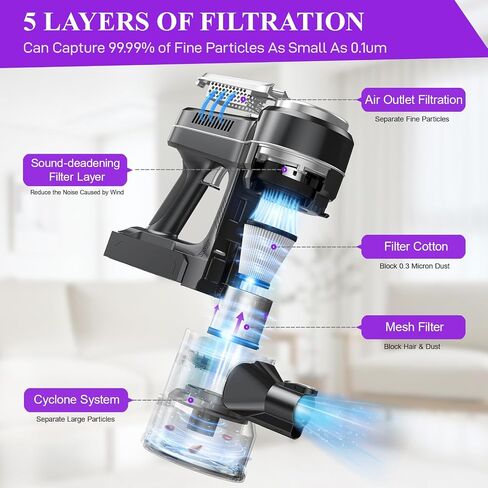 Cordless Vacuum Cleaner, 6 in 1 Lightweight Stick Vacuum, 28kPa Powerful, 1.5L Dust Cup, 2200mAh Detachable Battery, 40 Mins Runtime, Cordless Vacuum for Hard Floor, Carpet, Pet Hair, Silver in Saudi Arabia