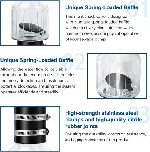 Silent Check Valve, 2-Inch Sump Pump Check Valve, Spring-loaded baffle prevents sewage backflow and silences, Sump Pump Life Expectancy Increase in Kuwait