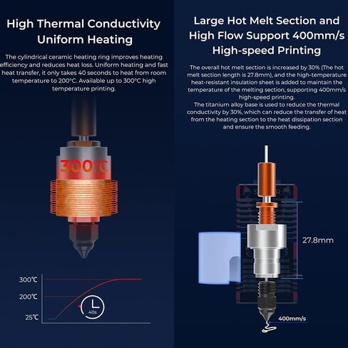 Creality Official 3D Printer Upgrade Spider Speedy Ceramic Hotend Kit,High Flow High Temperature Up to 300℃ Fit for Ender 3, Ender 3v2, Ender 3 pro, Ender 5/5 Pro/5 Plus and CR-10 Series 3D Printer in Saudi Arabia