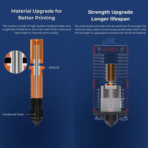 Creality Official 3D Printer Upgrade Spider Speedy Ceramic Hotend Kit,High Flow High Temperature Up to 300℃ Fit for Ender 3, Ender 3v2, Ender 3 pro, Ender 5/5 Pro/5 Plus and CR-10 Series 3D Printer in Saudi Arabia