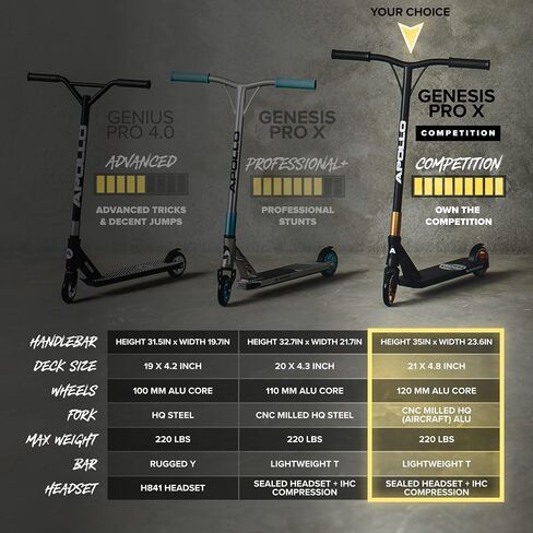 سكوتر APOLLO Genesis X Pro - سكوتر حيلة عالي الجودة - سكوتر خدعة كامل للراكبين المتقدمين والمحترفين (الأطفال بعمر 10 سنوات فما فوق، والمراهقين، والبالغين). سكوتر برو رائع للأسلوب الحر والخدع وأعمال BMX المثيرة in Kuwait