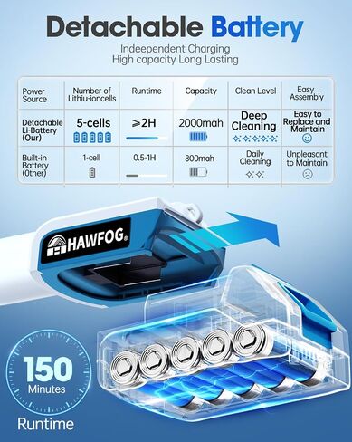 Electric Spin Scrubber, Electric Scrubber for Cleaning, 1200 RPM Shower Scrubber, 50inch Long Handle Electric Cleaning Brush 2000mAh Battery Cordless Power Spin Scrubber with 8 Brushes in Saudi Arabia