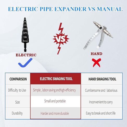 [6-in-1] HVAC Repair Tool, Swaging Tool HVAC, Piokrtye Copper Pipe Expander Tool Flaring Tool Bit 1/4'', 3/8'', 1/2'', 5/8'', 3/4'' and 7/8'' for HVAC Air Conditioner Repairing in Saudi Arabia