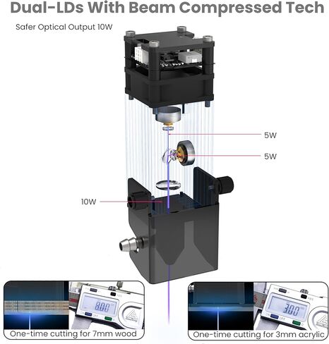 Optical Output 10W Compressed Spot Laser Module with Air Assist Nozzle, 0.08mm*0.07mm Laser Spot, Work for NBS-6040, NBX-5040, Other Machine with 12V PWM GND Port in Kuwait