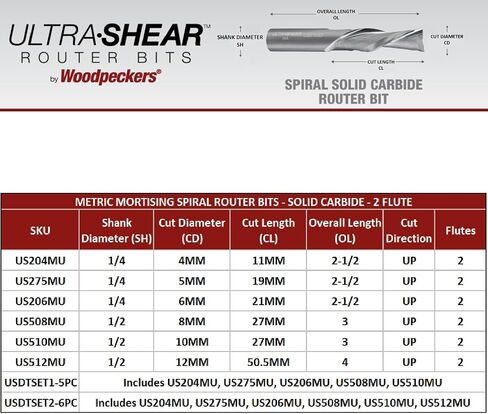 Domino Cutter Mortising Bit, 5MM, 1/4 Shank, Up Cut, Solid Carbide Spiral Router Bit, USA Made, for CNC, Hand & Table Routers - US275MU in Saudi Arabia