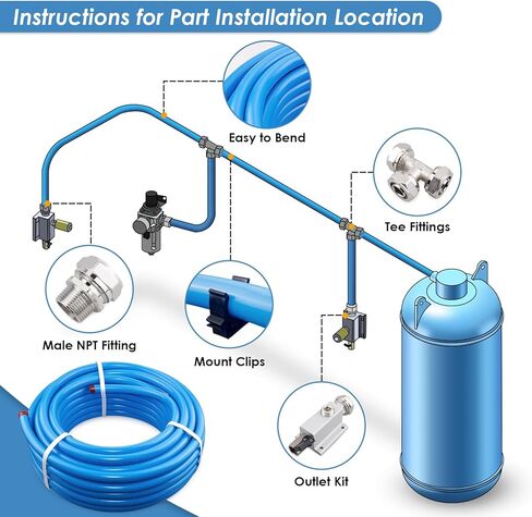 نظام أنابيب الهواء المضغوط الصناعي، 3/4 بوصة × 100 قدم، M7500 Master Kit in Kuwait