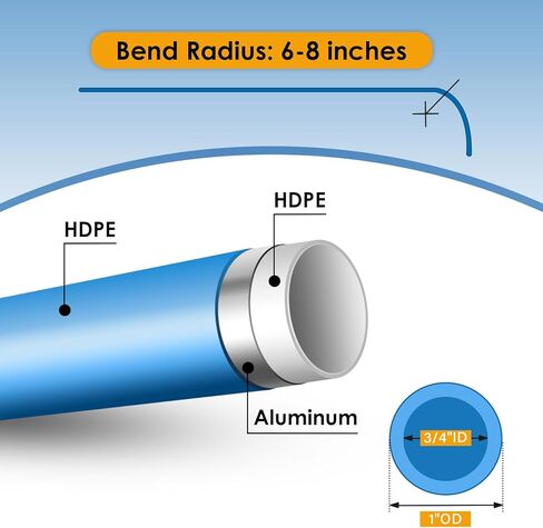 نظام أنابيب الهواء المضغوط الصناعي، 3/4 بوصة × 100 قدم، M7500 Master Kit in Kuwait