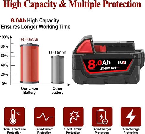 2 حزم 8.0AH استبدال البطارية لبطارية Milw M-18 المتوافقة مع أدوات الطاقة اللاسلكية Milw 18V M-18 بطارية ليثيوم 48-11-1852 48-11-1850 48-11-1862 48-11-1812 in Saudi Arabia