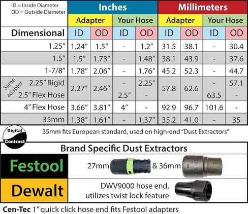 Dust Port, fits Skil RT1322 and RT1323 fixed base routers, to 2.5" ID flex hose and 2.25" OD rigid hose in Saudi Arabia