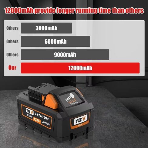 Upgraded to 12000mAh High Capacity Replacement Battery Compatible with Milwaukee 18 Volt Battery Lithium 48-11-1880, 48-11-1815, 48-11-1820, 48-11-1840, 48-11-1850 48-11-1860 Cordless Tools(Orange) in Saudi Arabia