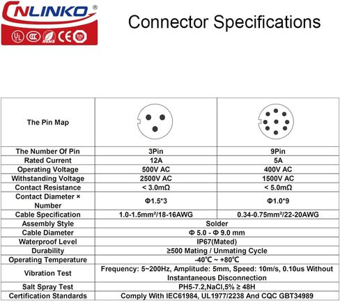 CNLINKO YW-20 موصل صناعي مقاوم للماء IP67 موصل دائري برغي في قفل توصيل موصل مضاد للتداخل غلاف معدني موصل طيران M20 2-14 دبوس مقبس شفة (2 دبوس) in Saudi Arabia