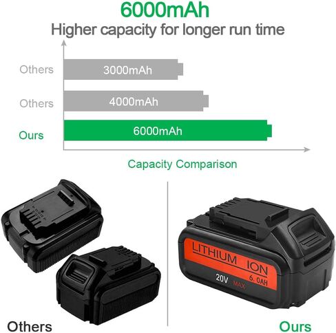 بطارية بديلة 20 فولت 6.0 أمبير متوافقة مع بطارية ديوالت 20 فولت ماكس XR ليثيوم أيون DCB204 DCB206 DCB200 DCB180 DCD985B DCD771C2 DCS355D1 DCD790B in Kuwait
