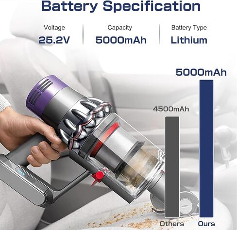 حزمة واحدة 25.2 فولت 5000 مللي أمبير في الساعة V10 بطارية بديلة متوافقة مع V10 Animal V10 Cyclone V10 Motorhead V10 Fluffy V10 المطلق V10 ألياف الكربون V10 Total Clean SV12 مكنسة كهربائية لاسلكية in Saudi Arabia