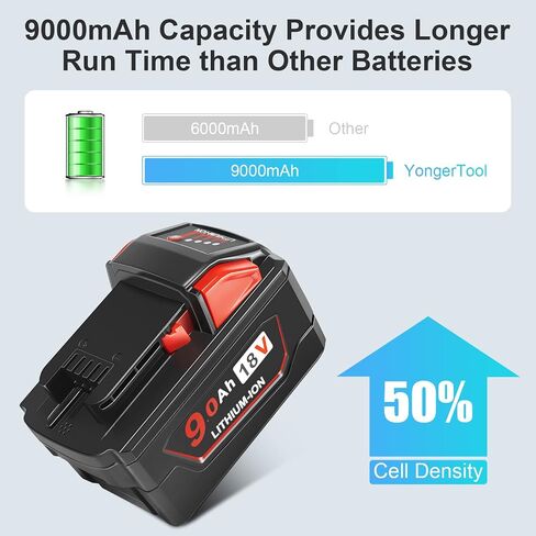 18V 9.0 Ah 48-11-1880 High Output Replacement Battery Compatible with Milwaukee M18 Batteries 48-11-1860 48-11-1850 48-11-1852 4 Pack 2024 New Version in Saudi Arabia
