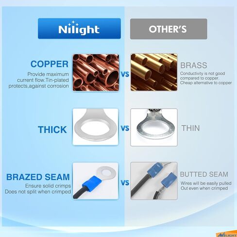 Nilight 540PCS Mixed Quick Disconnect Electrical Insulated Butt Bullet Spade Fork Ring Solderless Crimp Terminals 22-16/16-14/12-10 Gauge Electrical Wire Connectors Assortment Kit, 2 Years Warranty in Saudi Arabia