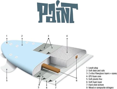 لوح تزلج TAHE 6'0 PAINT قصير ناعم عالي الأداء in Saudi Arabia