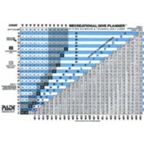 PADI Recreational Dive Planner RDP