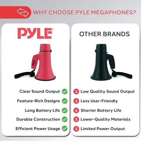 Pyle 20W Megaphone Bullhorn - Portable, Automatic Siren & Adjustable Volume,Projection Range Up to 400 Square Yards, Aux Input, Talk, Siren, Music, Whistle, & Record, Shoulder Strap (Red) in Saudi Arabia