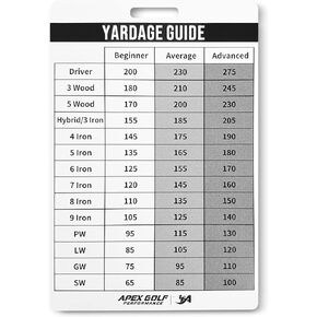 Golf Yardage Book - Golf Club Distance Card, Golf Club Range Chart Card - Virtual Golf Caddie. Know Your Yardage with Tour Yardage Book. Perfect Golf Gift for Men/Woman. Golf Cheat Sheet