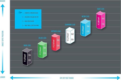 غن ومور الماس in Kuwait